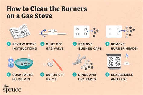 how to on gas burner